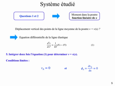 TP3 - Présentation de l'expérience